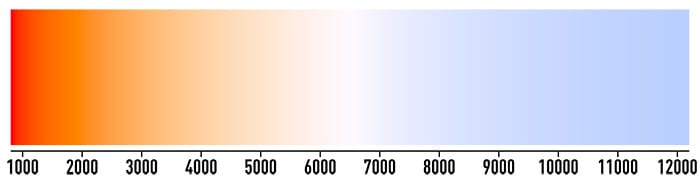 lighting cct chart